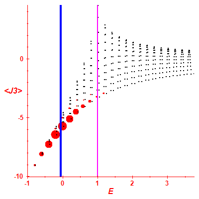 Peres lattice <J3>